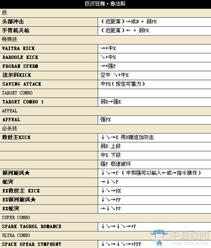 街霸4出招表,街霸4全角色绝招攻略精选