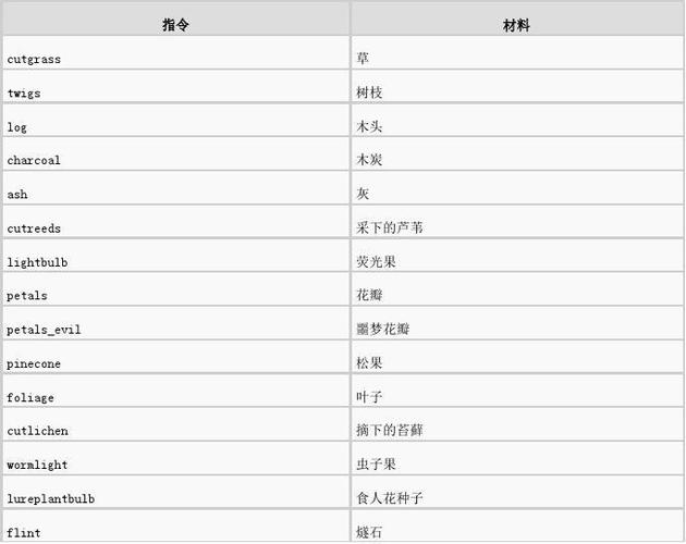 饥荒传送代码,高效饥荒传送代码解析与应用