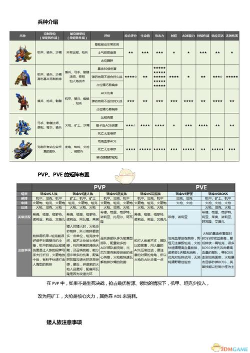 剑与家园攻略,剑与家园高效攻略，玩转战场秘籍