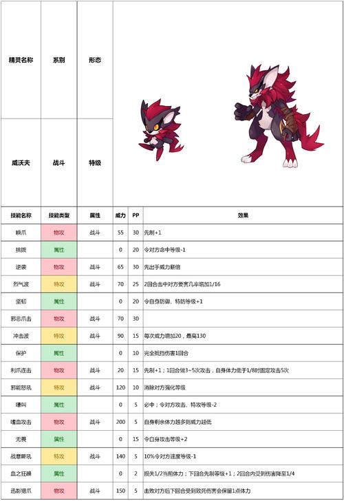 赛尔号布鲁克克,赛尔号布鲁克克玩法技巧解析