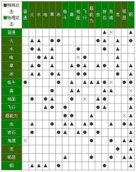 口袋妖怪性格表,揭秘口袋妖怪性格秘密，哪种最适合你？