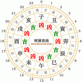 凶神宜忌是什么意思,凶神宜忌：详解与日常宜忌指南