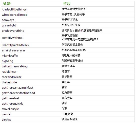 侠盗飞车自由城之章秘籍（侠盗飞车秘籍分享：自由城之章攻略）